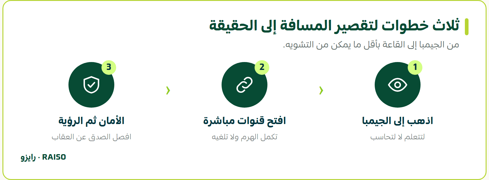 ثلاث خطوات لتقصير المسافة إلى الحقيقة - من الجيمبا إلى القاعة بأقل ما يمكن من التشويه.