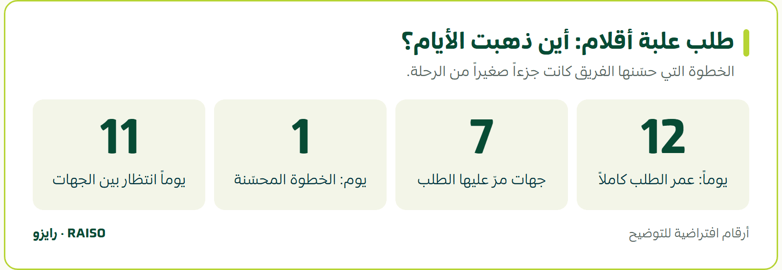 طلب علبة أقلام: أين ذهبت الأيام؟ - الخطوة التي حسّنها الفريق كانت جزءاً صغيراً من الرحلة.