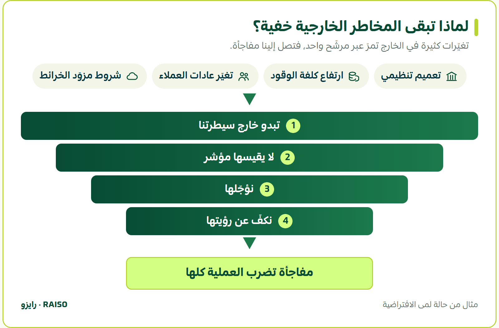 لماذا تبقى المخاطر الخارجية خفية؟ - تغيّرات كثيرة في الخارج تمرّ عبر مرشّح واحد، فتصل إلينا مفاجأة.