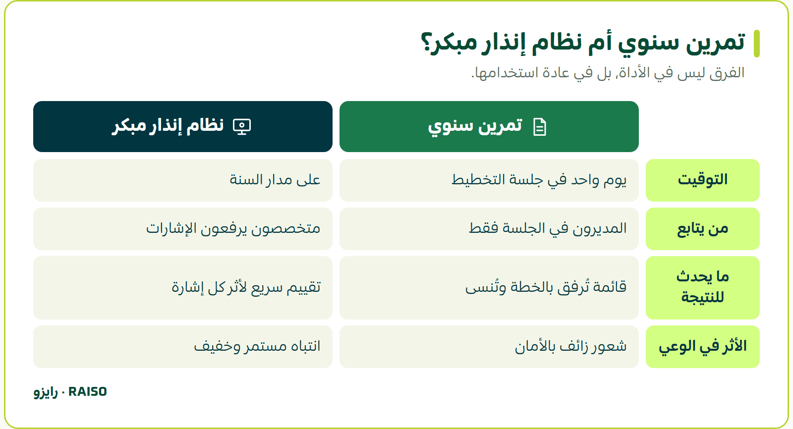 تمرين سنوي أم نظام إنذار مبكر؟ - الفرق ليس في الأداة، بل في عادة استخدامها.