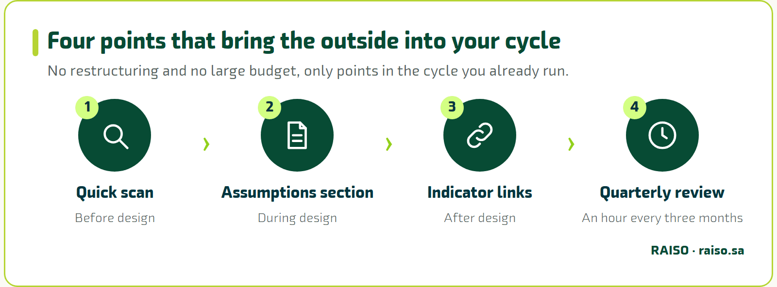 Four points that bring the outside into your cycle - No restructuring and no large budget, only points in the cycle you already run.