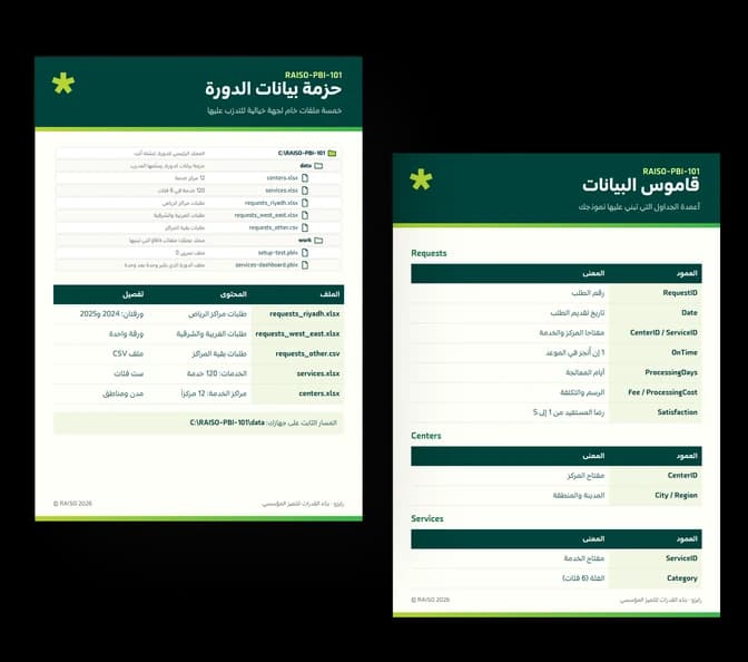 ورقتان: قائمة ملفات حزمة البيانات وقاموس البيانات