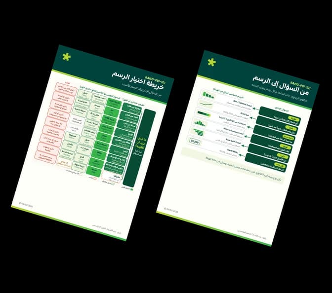 ورقتان: خريطة اختيار الرسم ودليل من السؤال إلى الرسم