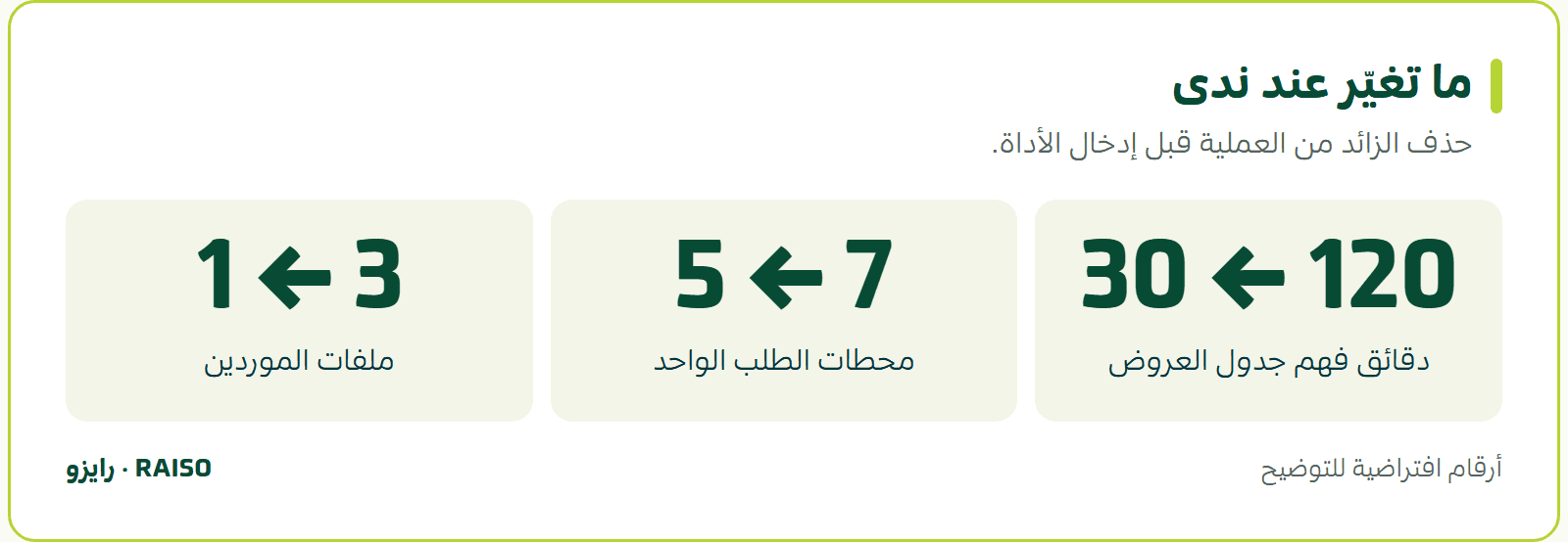 ما تغيّر عند ندى - حذف الزائد من العملية قبل إدخال الأداة.