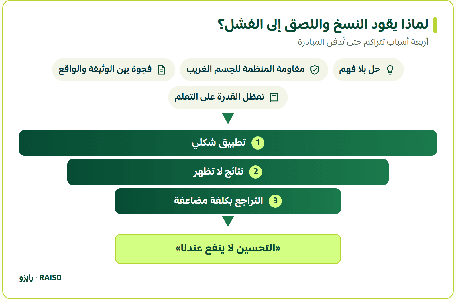 لماذا يقود النسخ واللصق إلى الفشل؟ - أربعة أسباب تتراكم حتى تُدفن المبادرة