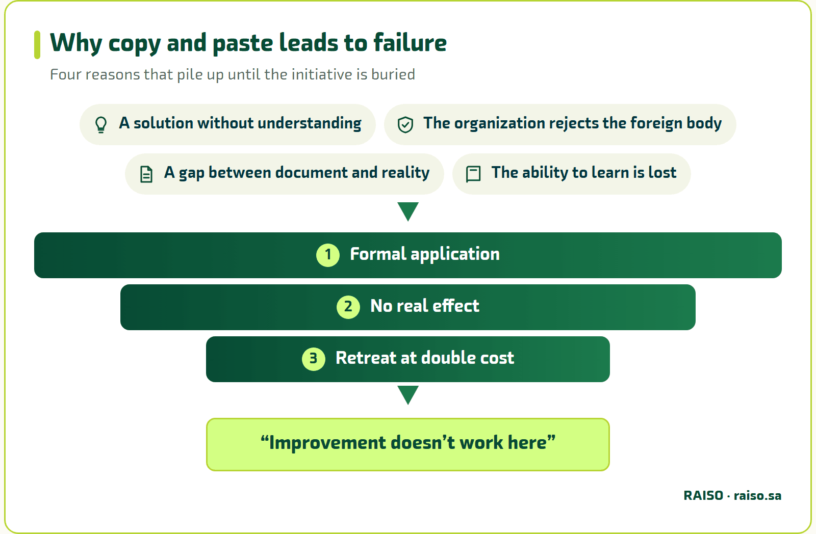 Why copy and paste leads to failure - Four reasons that pile up until the initiative is buried