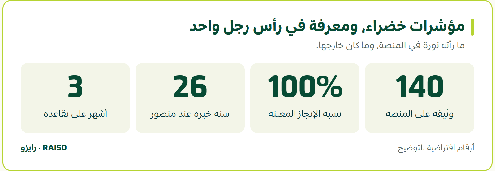 مؤشرات خضراء، ومعرفة في رأس رجل واحد - ما رأته نورة في المنصة، وما كان خارجها.