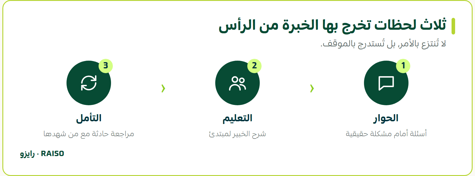 ثلاث لحظات تخرج بها الخبرة من الرأس - لا تُنتزع بالأمر، بل تُستدرج بالموقف.