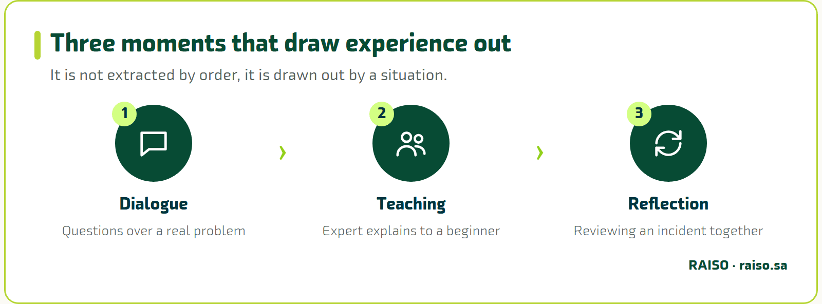 Three moments that draw experience out - It is not extracted by order, it is drawn out by a situation.