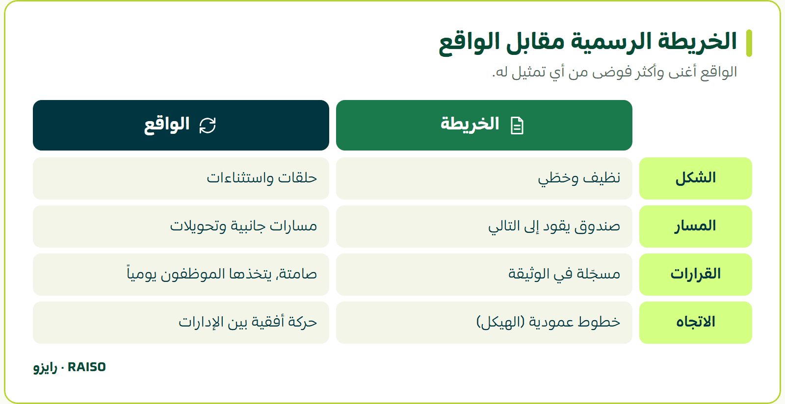 الخريطة الرسمية مقابل الواقع - الواقع أغنى وأكثر فوضى من أي تمثيل له.