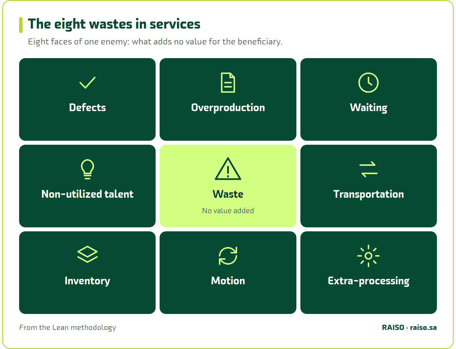 The eight wastes in services - Eight faces of one enemy: what adds no value for the beneficiary.