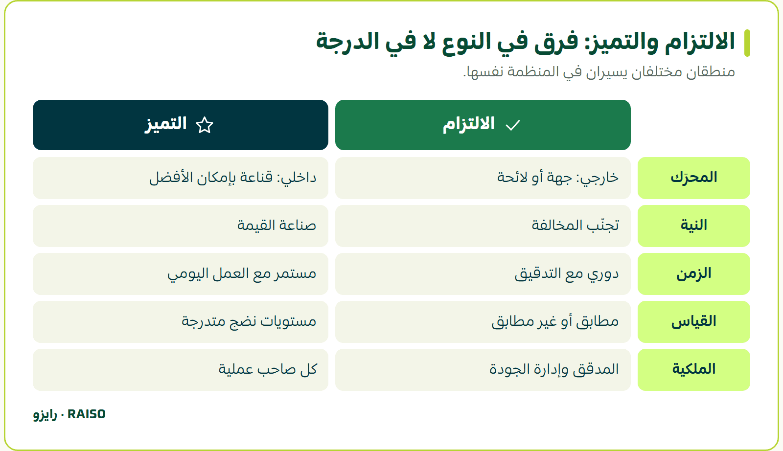الالتزام والتميز: فرق في النوع لا في الدرجة - منطقان مختلفان يسيران في المنظمة نفسها.