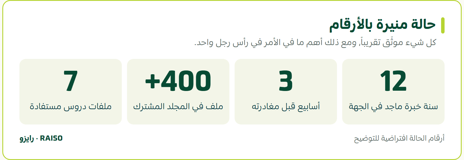 حالة منيرة بالأرقام - كل شيء موثّق تقريباً، ومع ذلك أهم ما في الأمر في رأس رجل واحد.
