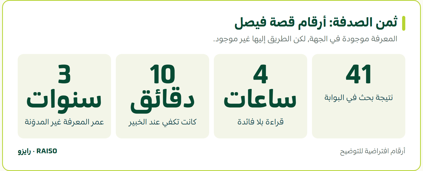 ثمن الصدفة: أرقام قصة فيصل - المعرفة موجودة في الجهة، لكن الطريق إليها غير موجود.
