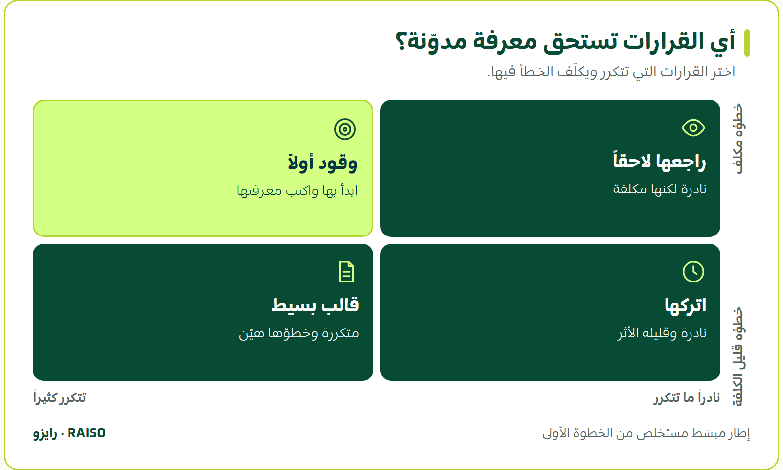 أي القرارات تستحق معرفة مدوّنة؟ - اختر القرارات التي تتكرر ويكلّف الخطأ فيها.