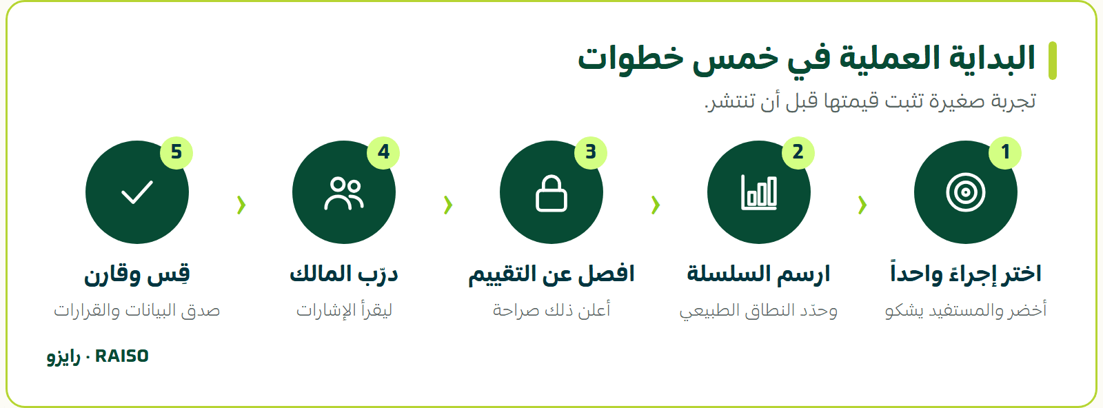 البداية العملية في خمس خطوات - تجربة صغيرة تثبت قيمتها قبل أن تنتشر.