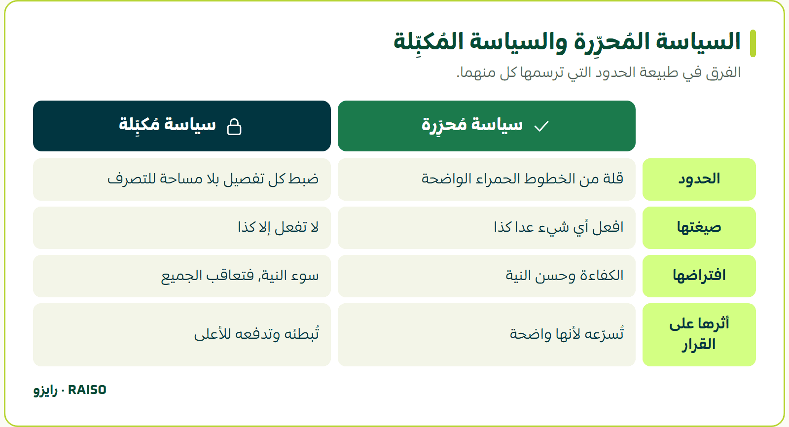 السياسة المُحرِّرة والسياسة المُكبِّلة - الفرق في طبيعة الحدود التي ترسمها كل منهما.