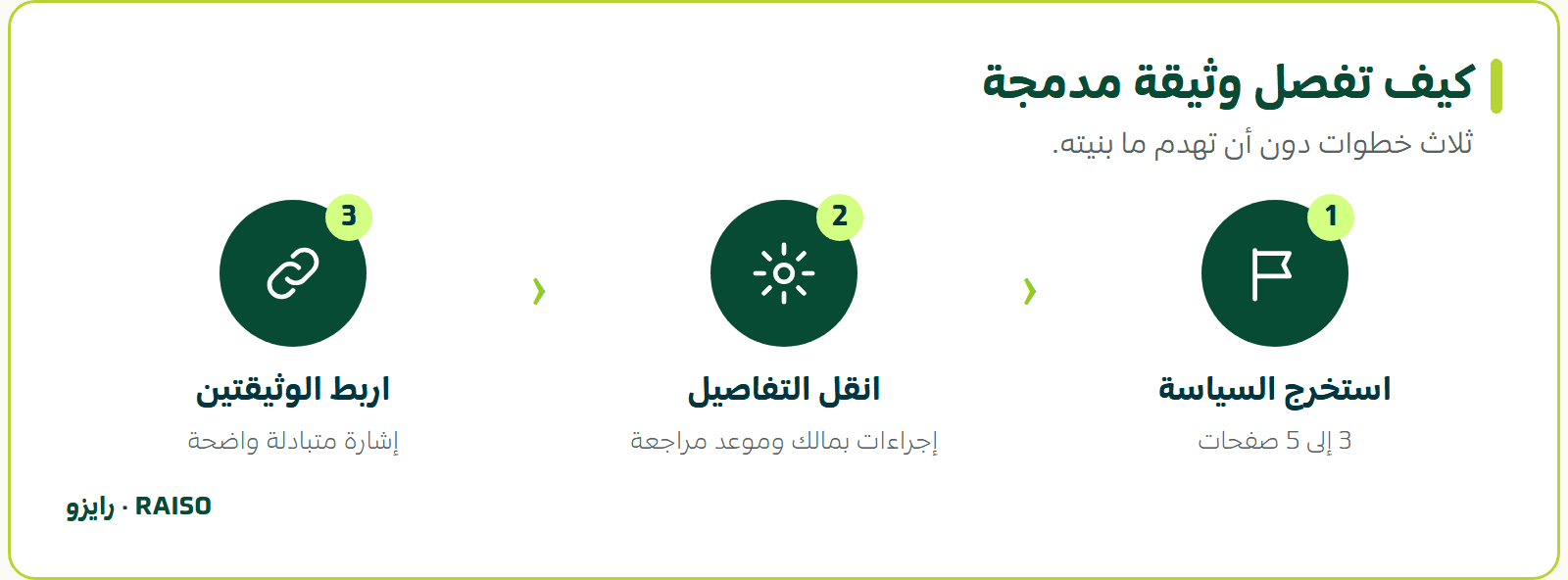 كيف تفصل وثيقة مدمجة - ثلاث خطوات دون أن تهدم ما بنيته.