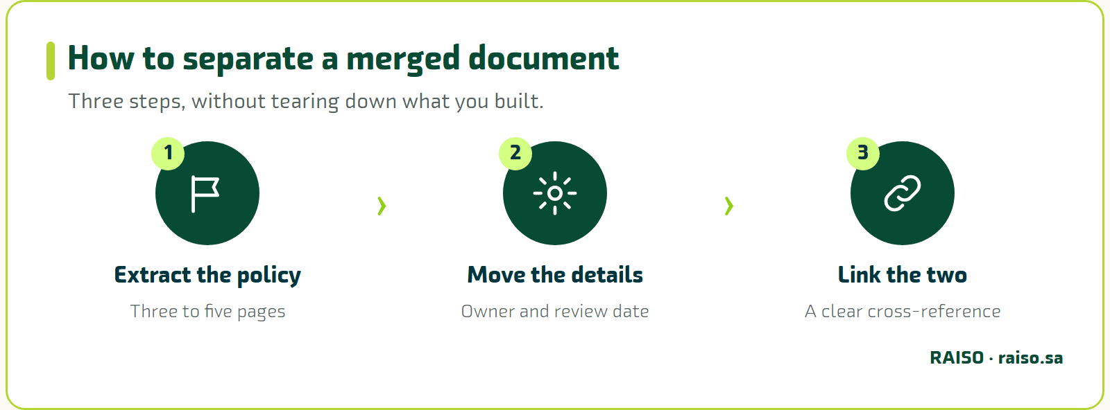How to separate a merged document - Three steps, without tearing down what you built.