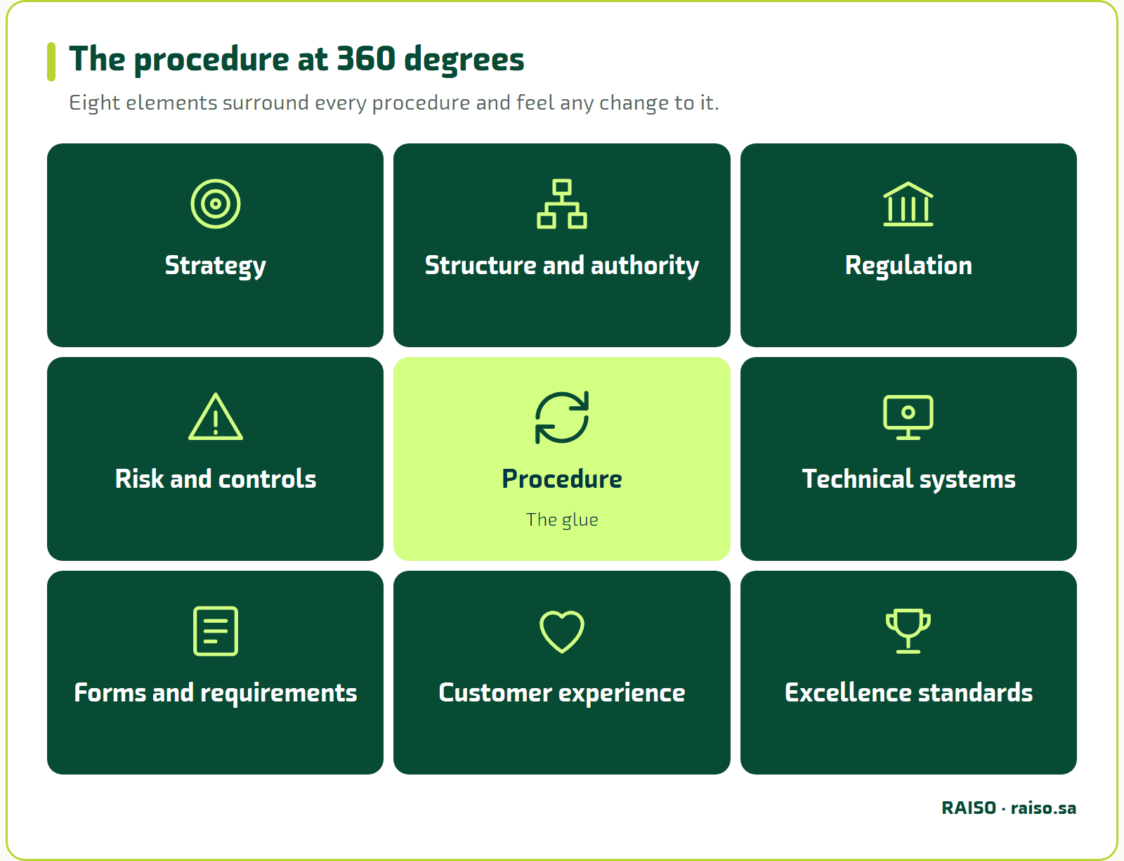 The procedure at 360 degrees - Eight elements surround every procedure and feel any change to it.