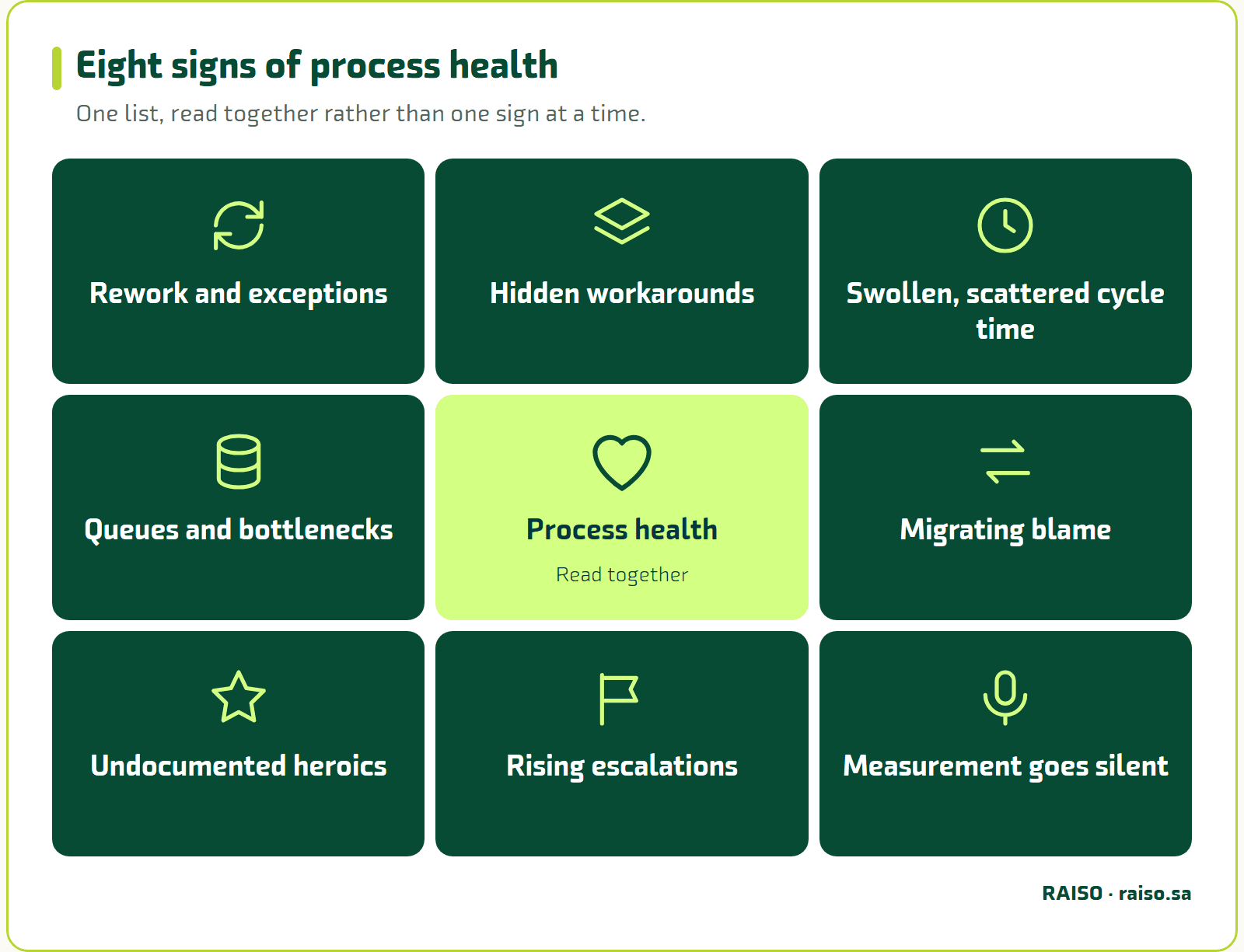 Eight signs of process health - One list, read together rather than one sign at a time.