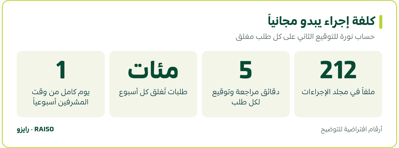 كلفة إجراء يبدو مجانياً - حساب نورة للتوقيع الثاني على كل طلب مغلق